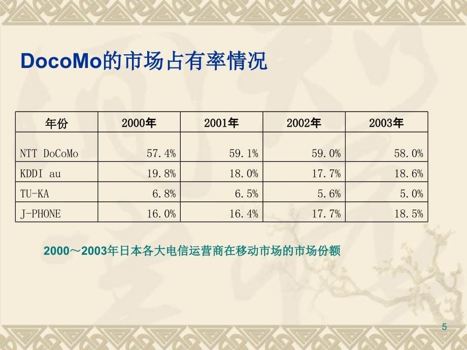 日本、韩国电信运营商无线数据应用情况汇报(powerpoint 51页)_第5页