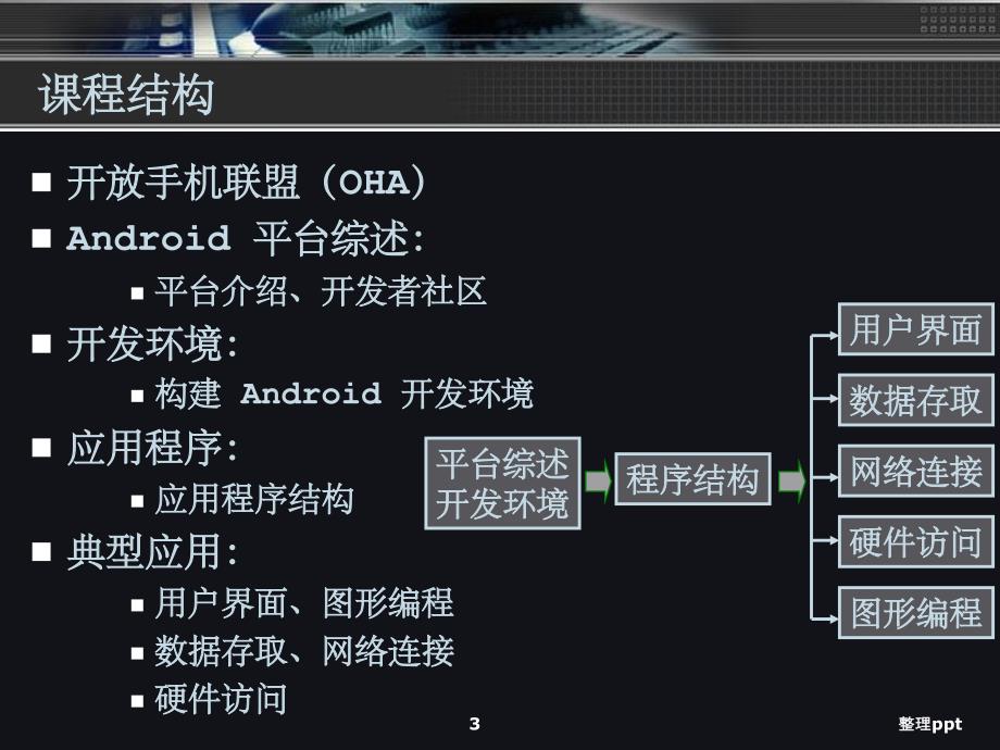 《Android平台概述》PPT课件-(2)_第3页