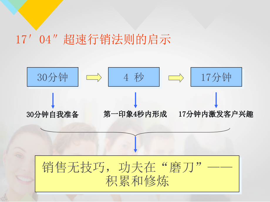 销售人员培训课程(完整篇)-销售课程培训课件_第2页