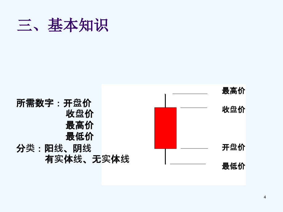 日本蜡烛图技术课件(PPT 66页)_第4页