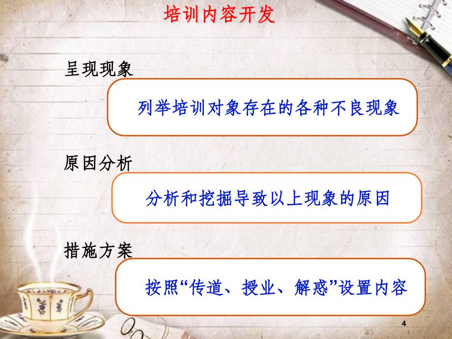 安全培训教师的职业能力建设(PPT 50页)_第4页