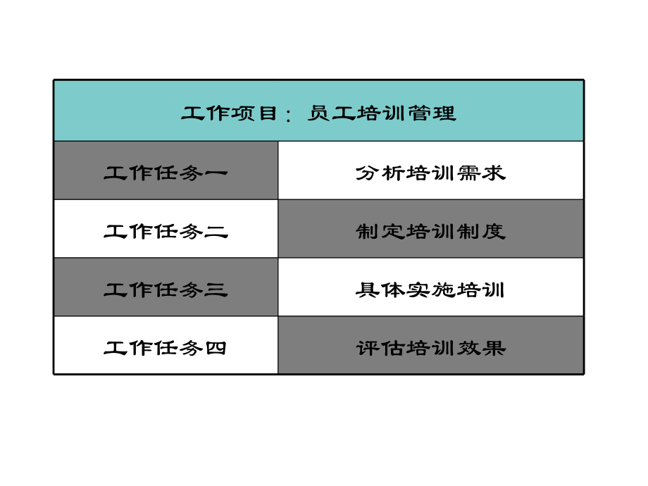 医疗行业秘书与人力资源员工管理培训(powerpoint 51页)_第2页