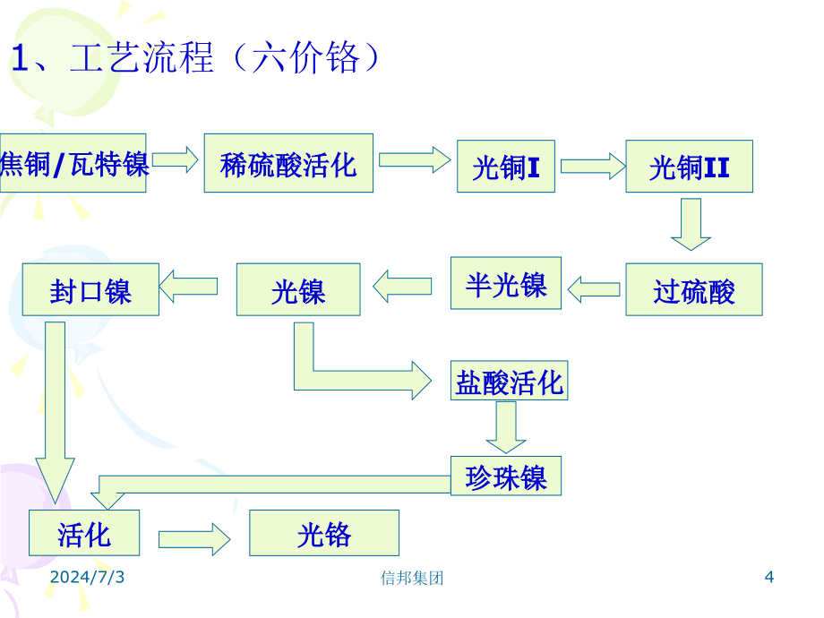 塑料电镀工艺知识培训课件(powerpoint 59页)_第4页