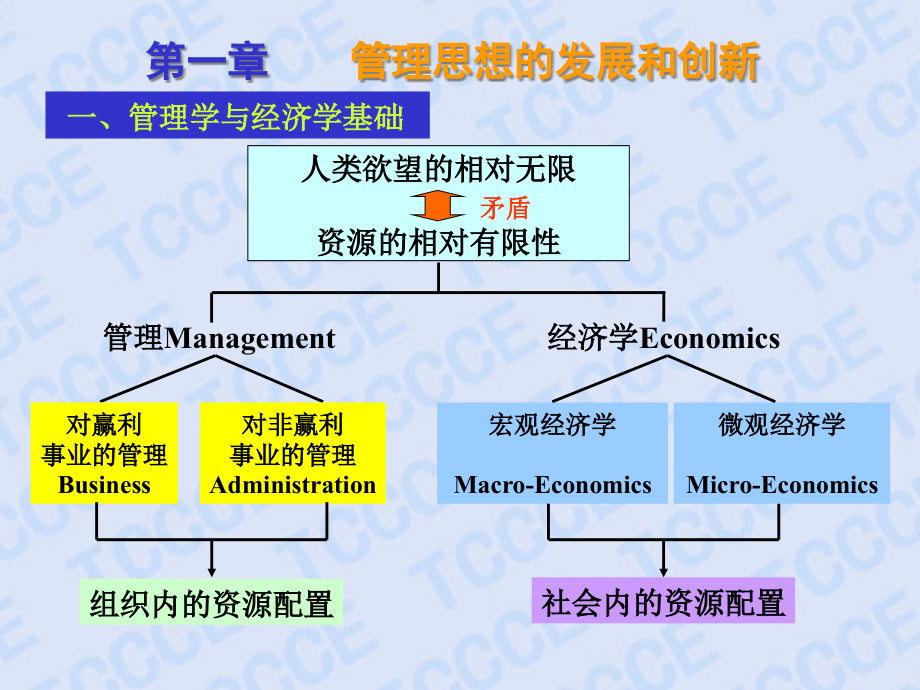 珠宝企业管理的技术及问题解决方案(powerpoint 91页)_第2页