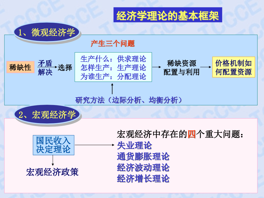 珠宝企业管理的技术及问题解决方案(powerpoint 91页)_第3页