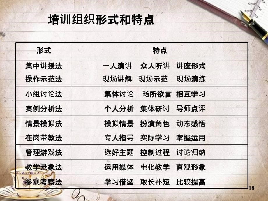 TTT培训师训练(ppt 50页)_第5页