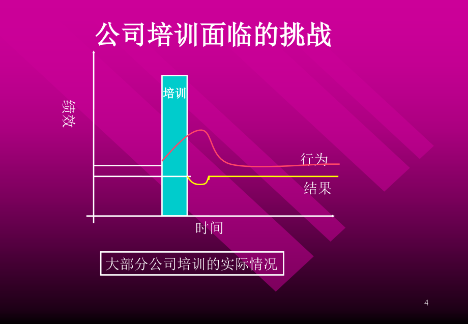 通信企业如何制定企业培训计划(powerpoint 51页)_第4页