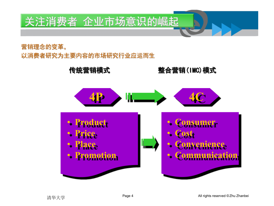 烟草企业竞争情体系的建立(powerpoint 77页)_第4页