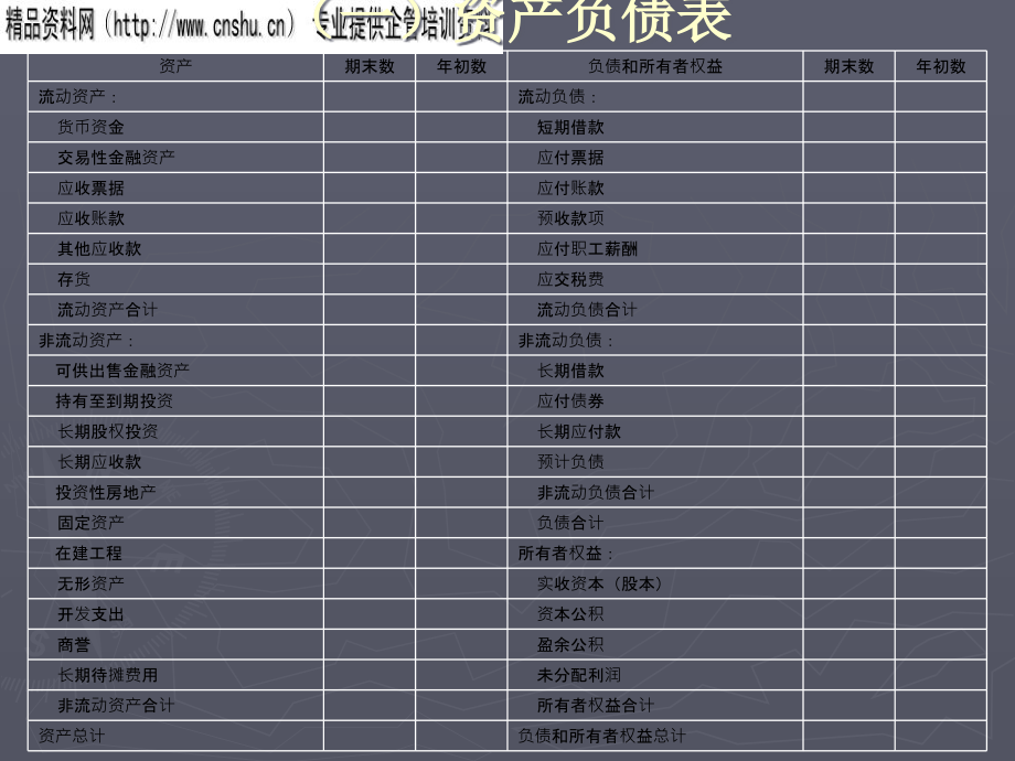 珠宝行业财务报表分析方案讲义(powerpoint 234页)_第5页