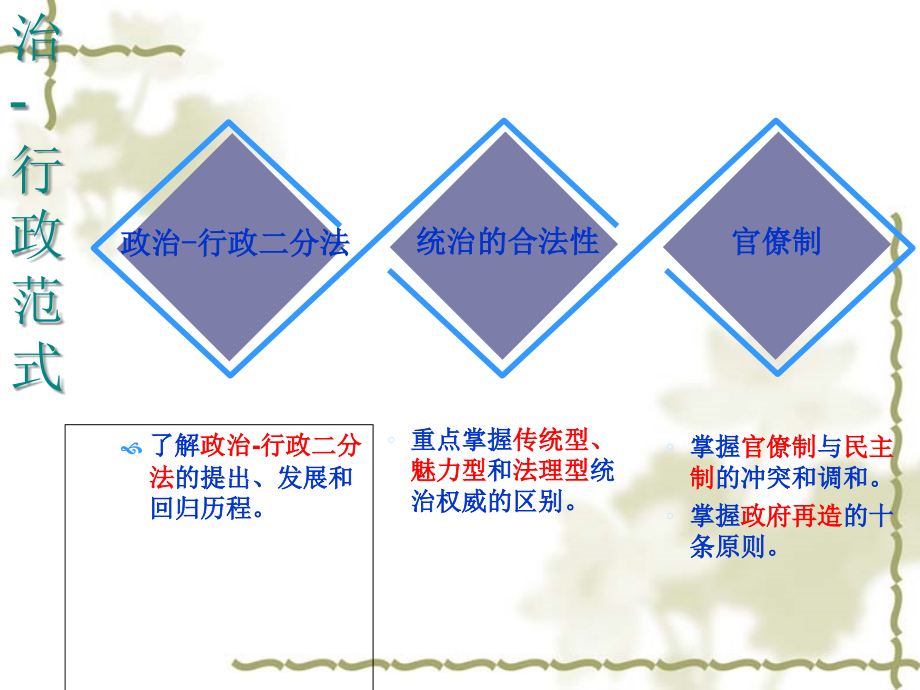 行政组织理论ppt课件_第2页