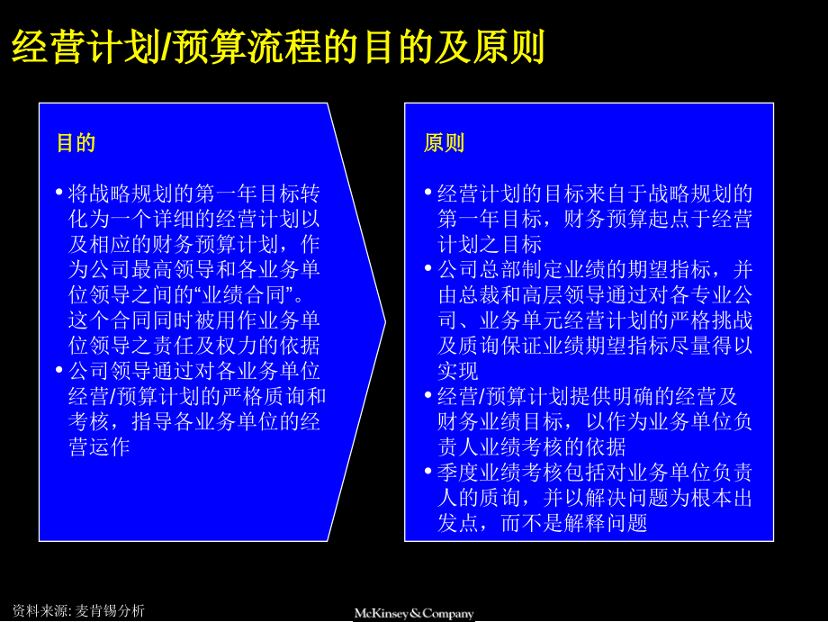 医疗行业经营计划、预算管理流程及诊断(powerpoint 98页)_第3页