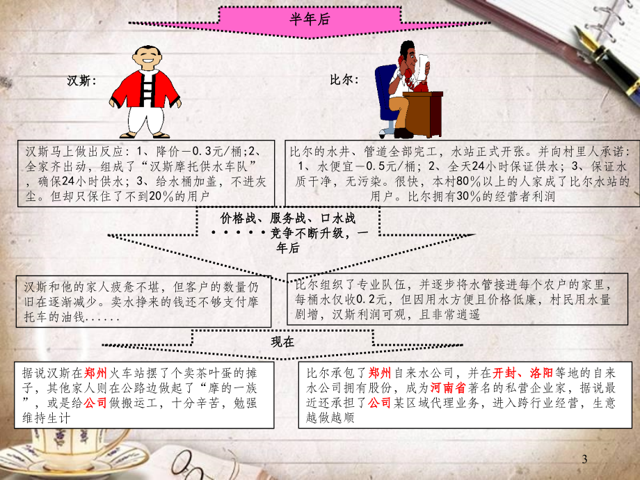 PDCA管理循环培训讲义(PPT 66页)_第3页