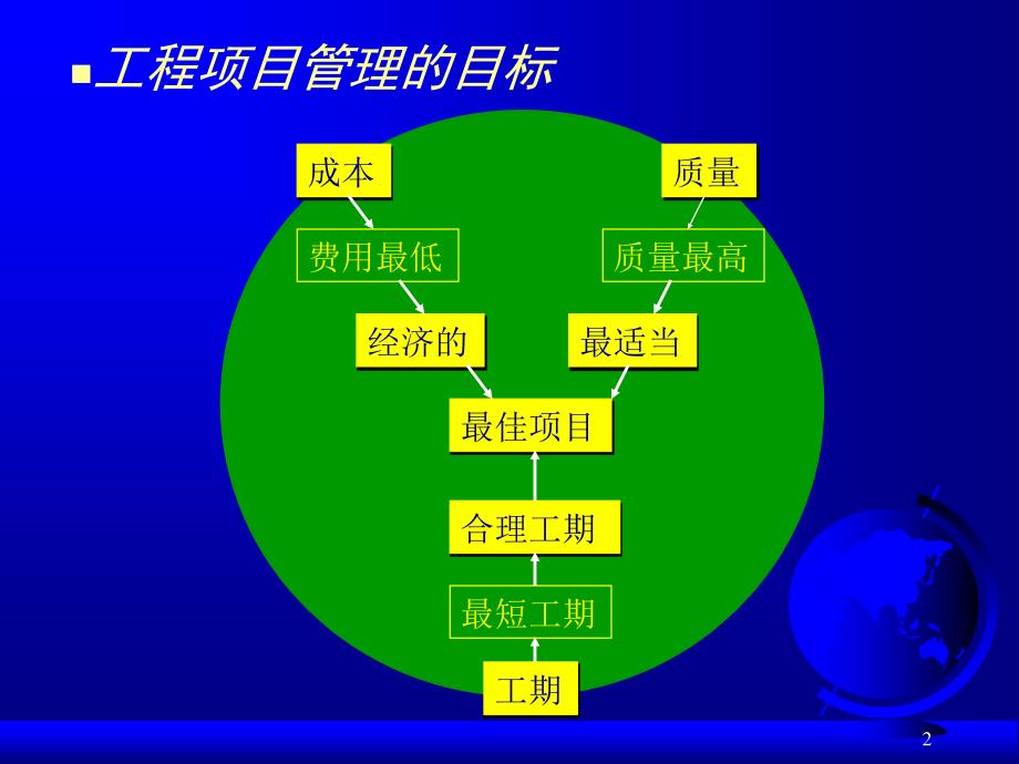 风电工程项目资金计划编制课件_第2页