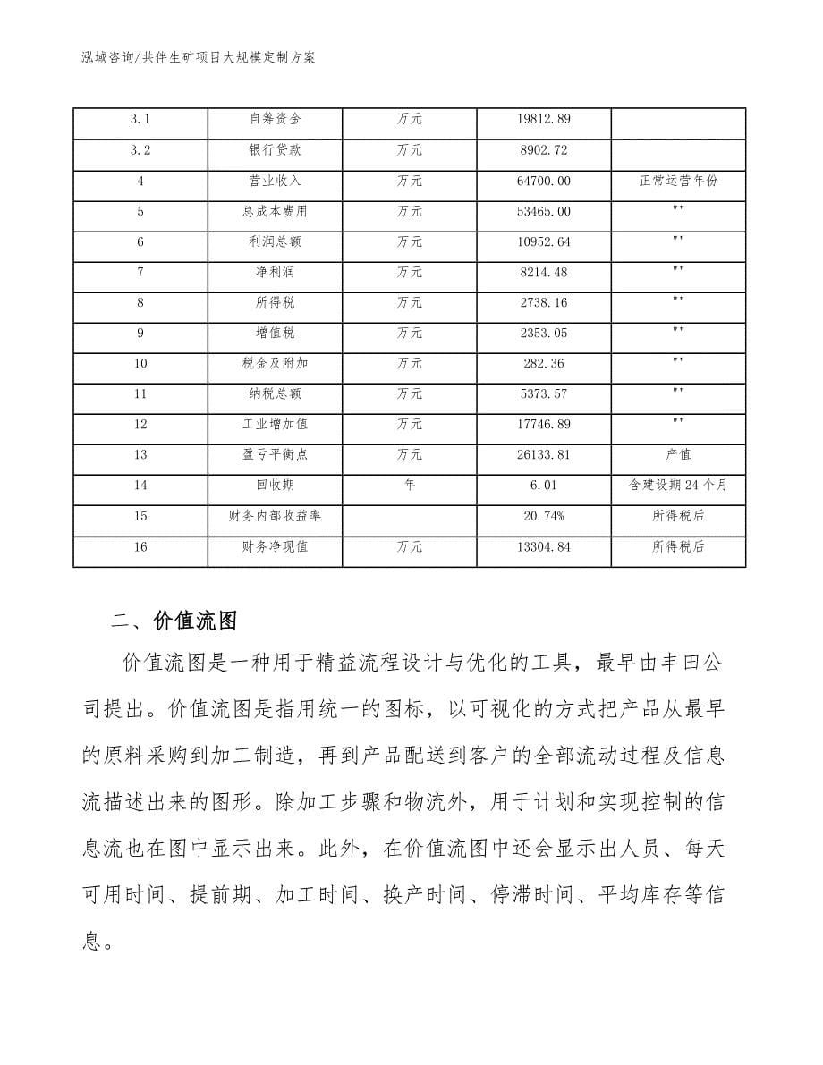 共伴生矿项目大规模定制方案_范文_第5页