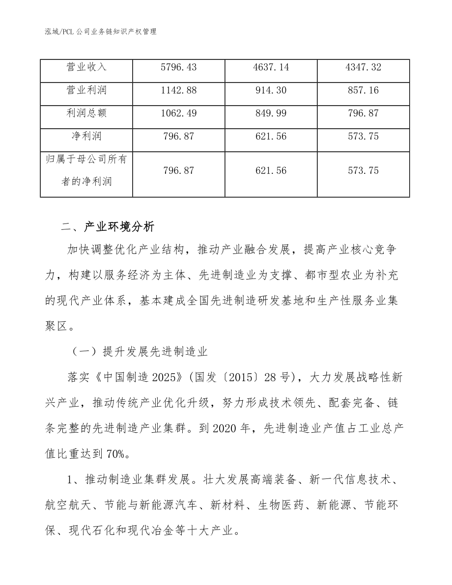 PCL公司业务链知识产权管理_范文_第4页