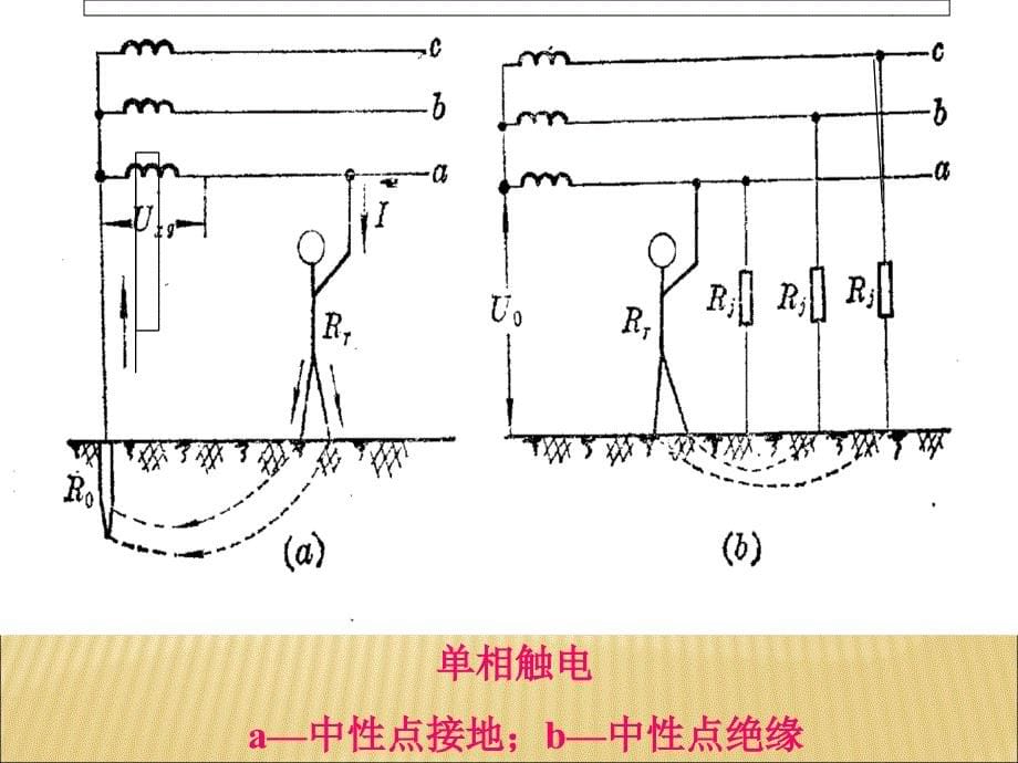 煤矿井下供电系统的三大保护讲义课件(powerpoint 86页)_第5页