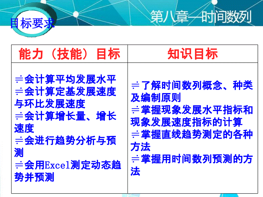 统计基础（第二版）由建勋课件第八章_第3页