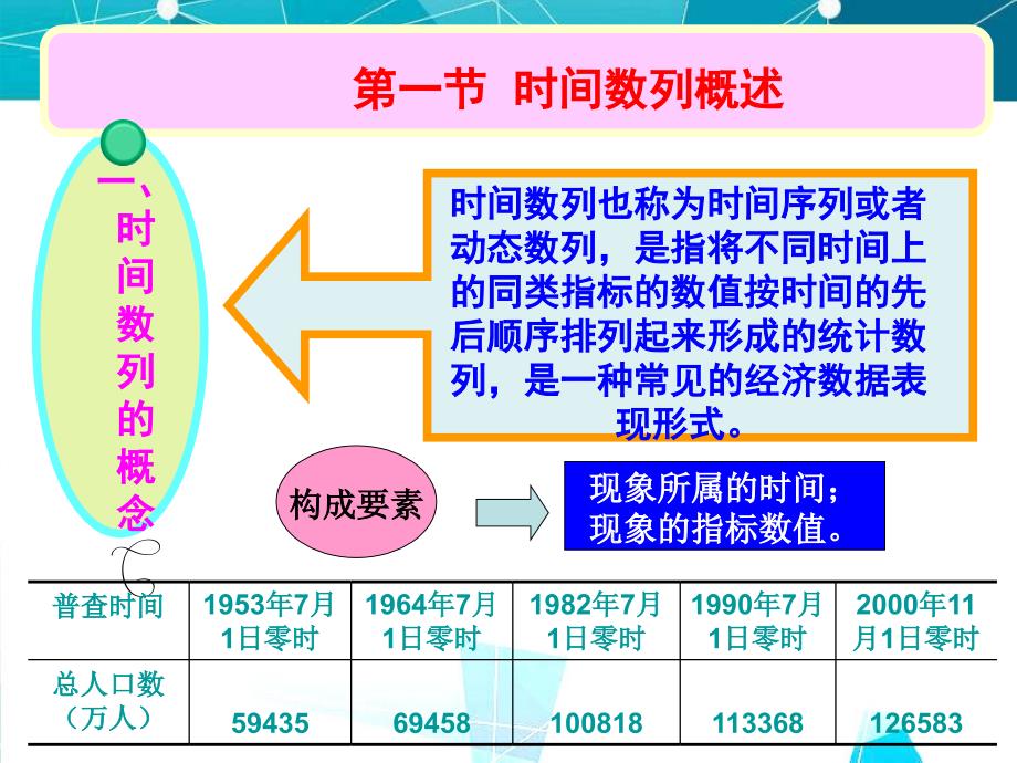 统计基础（第二版）由建勋课件第八章_第4页