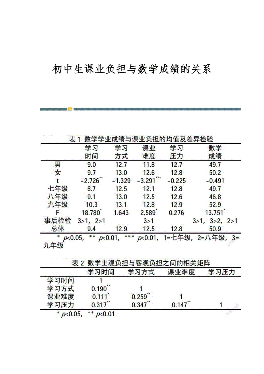 初中生课业负担与数学成绩的关系_第1页