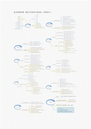 16张思维导图搞定中学英语全部语法