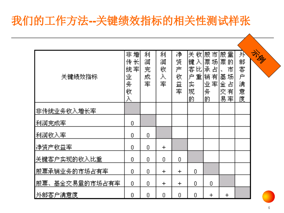 珠宝行业KPI绩效指标体系研讨(powerpoint 53页)_第4页