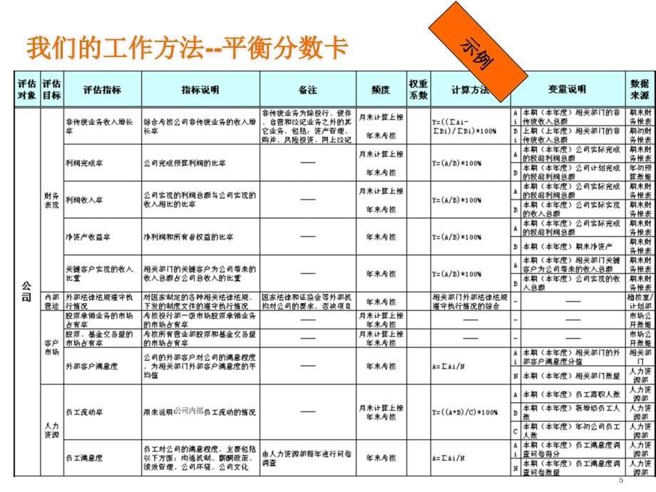 珠宝行业KPI绩效指标体系研讨(powerpoint 53页)_第5页