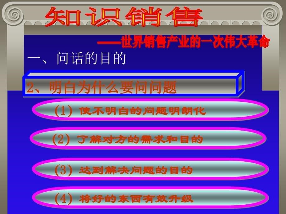 医疗企业知识销售之专业问话训练(powerpoint 52页)_第5页