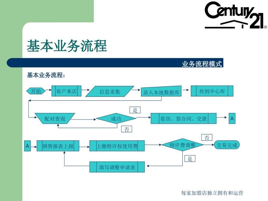 医疗行业SIS专业培训教程(powerpoint 83页)_第5页