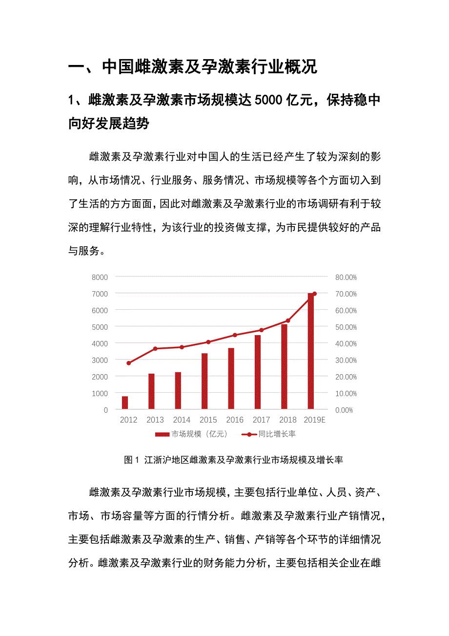 2022年雌激素及孕激素行业调查研究报告_第4页