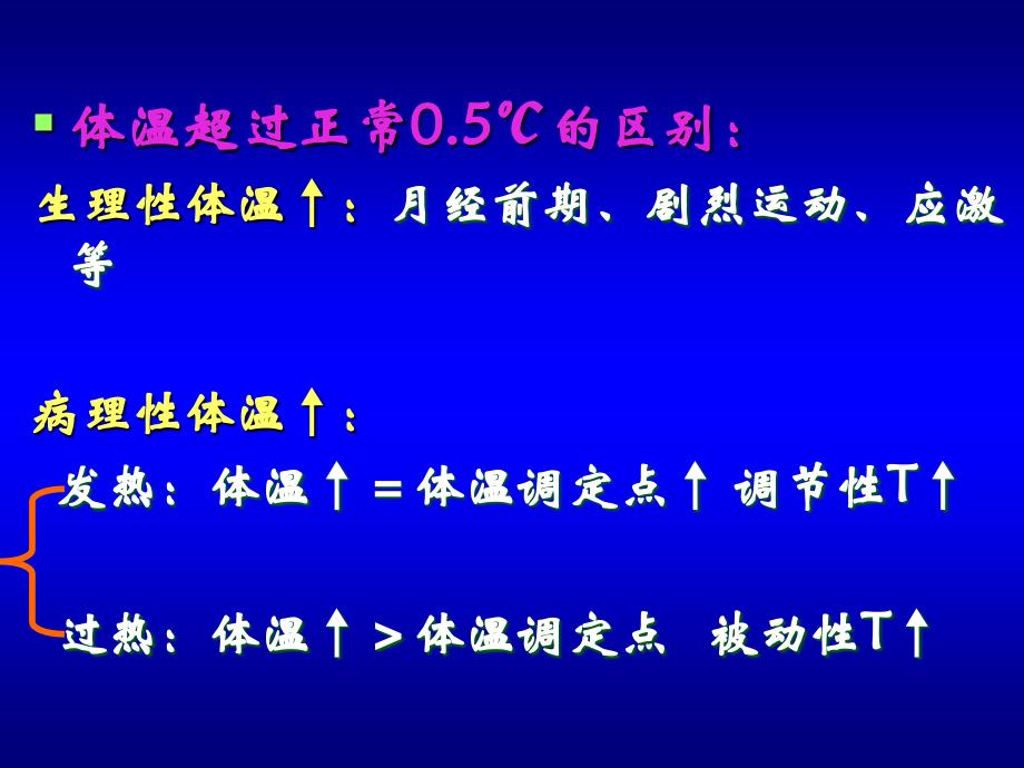 病理生理学课件 发 热（Fever)_第4页