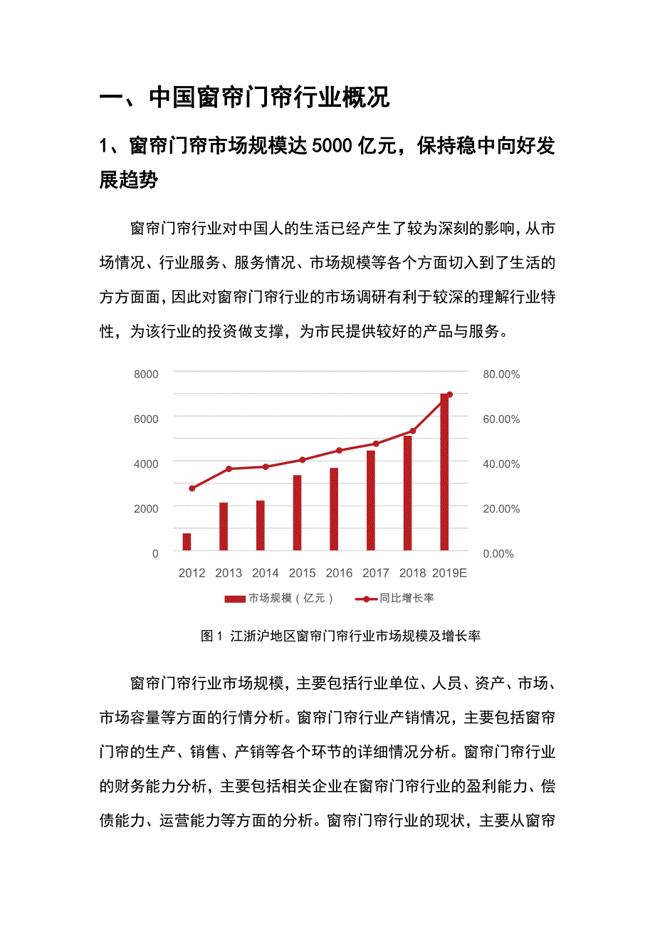 2022年窗帘门帘行业调查研究报告_第4页