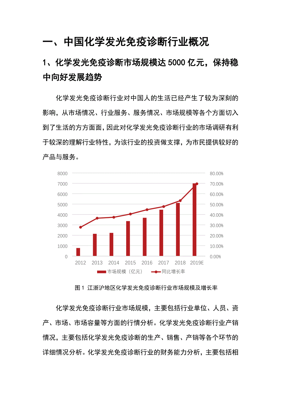 2022年化学发光免疫诊断行业市场调研前景分析_第4页