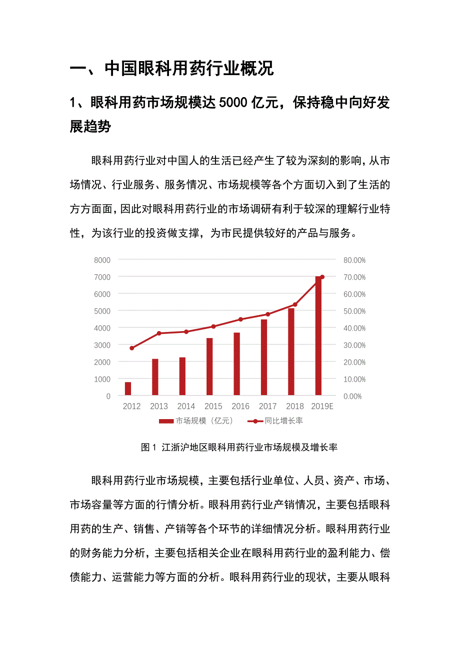 2022年眼科用药行业分析投资预测_第4页