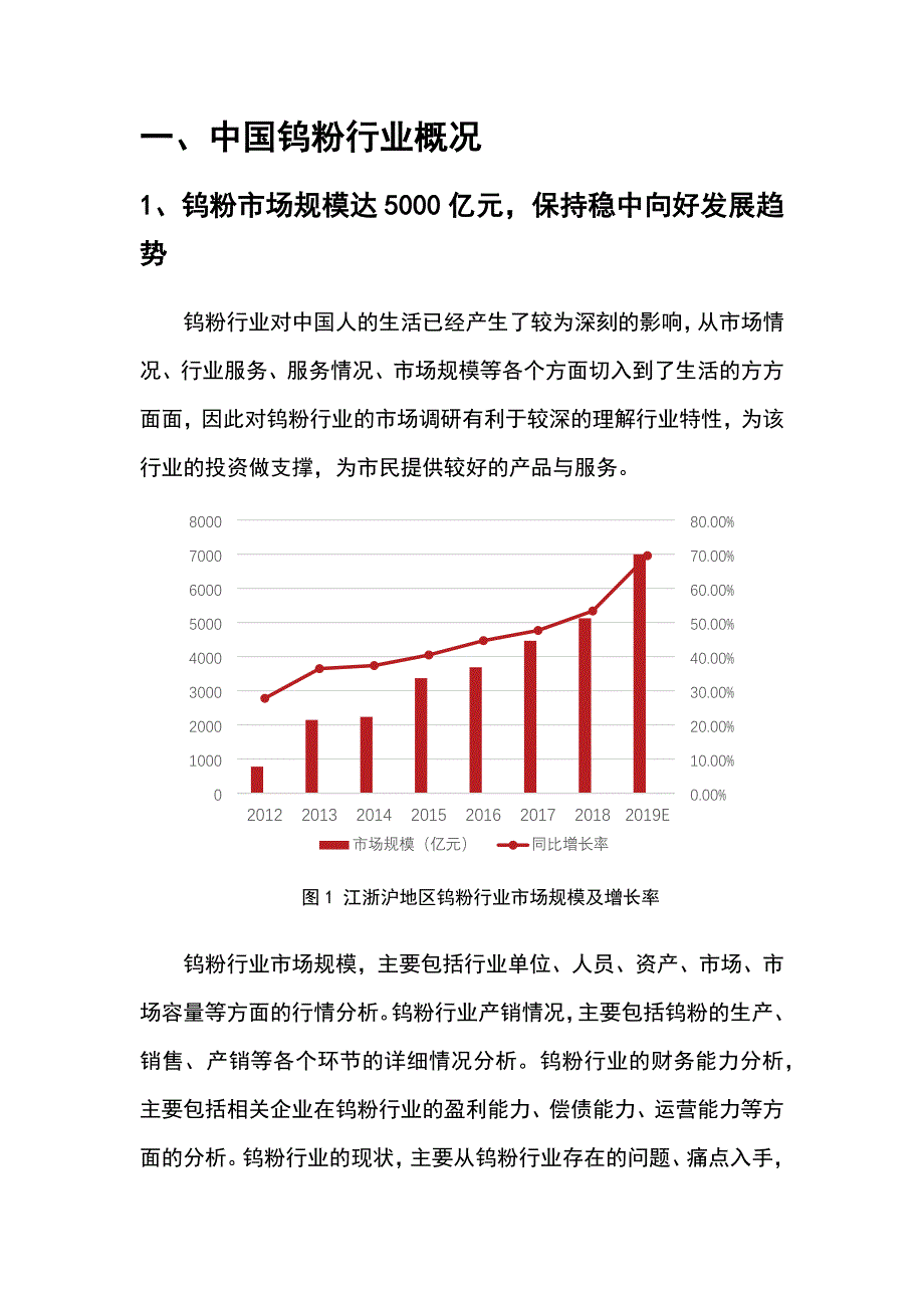 2022年钨粉行业调查研究报告_第4页