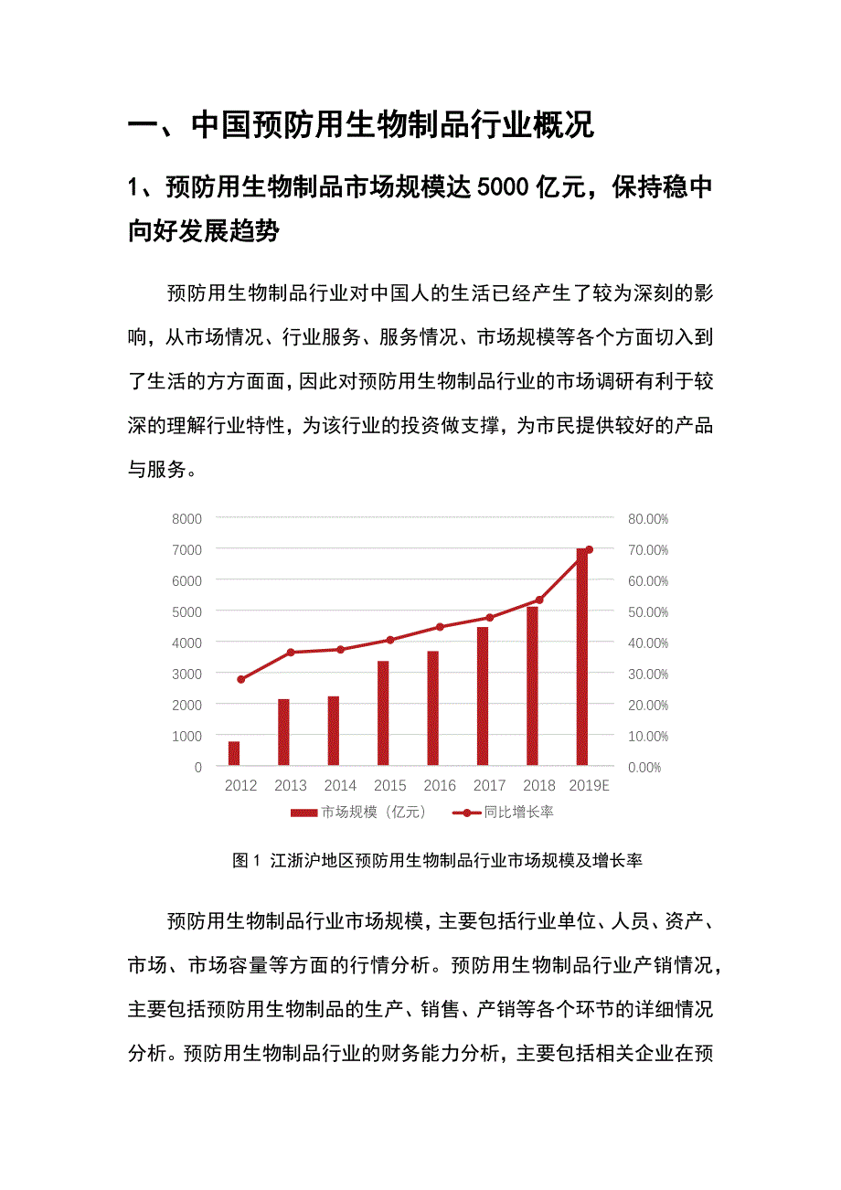 2022年预防用生物制品行业分析报告_第4页