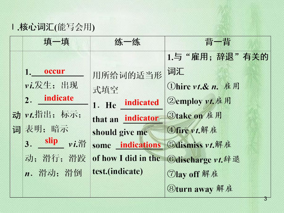 高考英语一轮优化探究（话题部分）话题13 选修8 Unit 1 A land of diversity优质课件 新人教版_第3页