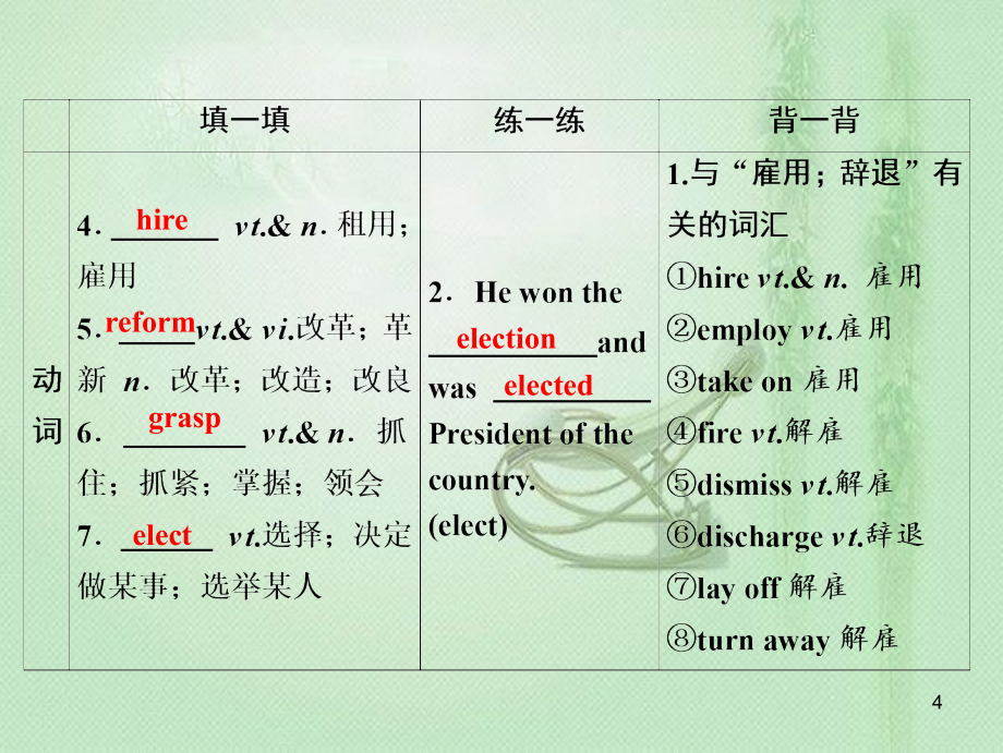 高考英语一轮优化探究（话题部分）话题13 选修8 Unit 1 A land of diversity优质课件 新人教版_第4页