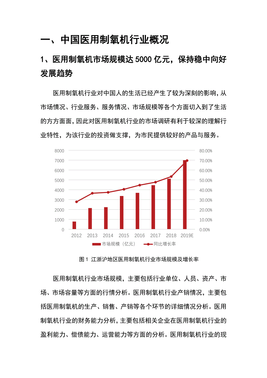 2022年医用制氧机行业分析报告_第4页