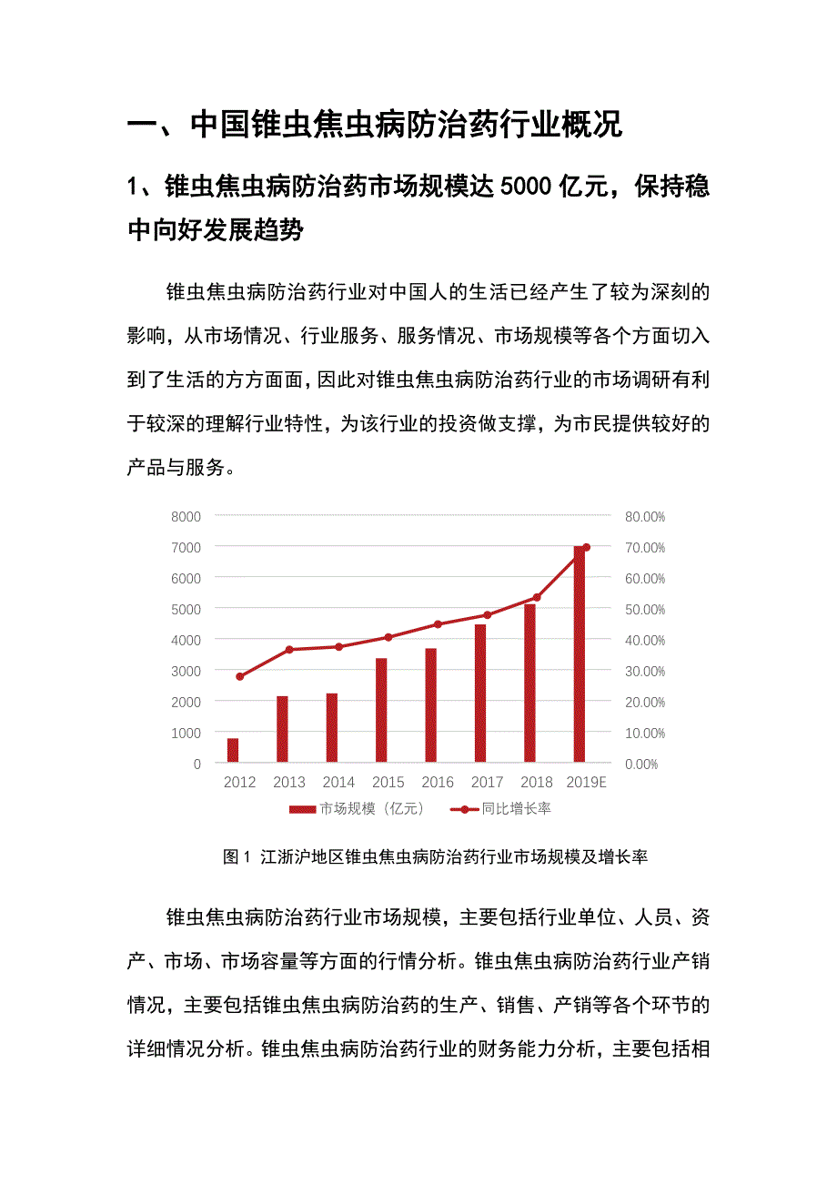 2022年锥虫焦虫病防治药行业分析研究报告_第4页