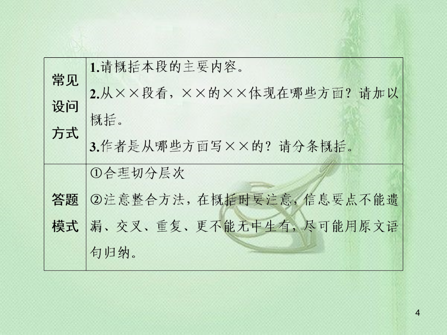 高考语文总复习 第二部分 现代文阅读 散文阅读（3）优质课件 新人教版_第4页