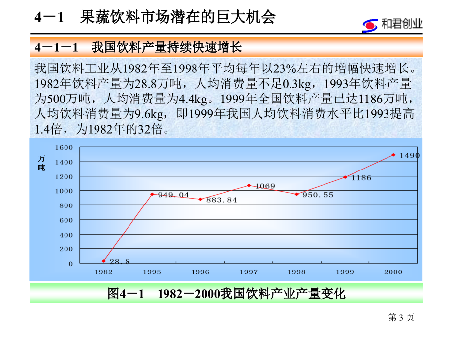 饮料产业的生存与发展(powerpoint 68页)_第3页