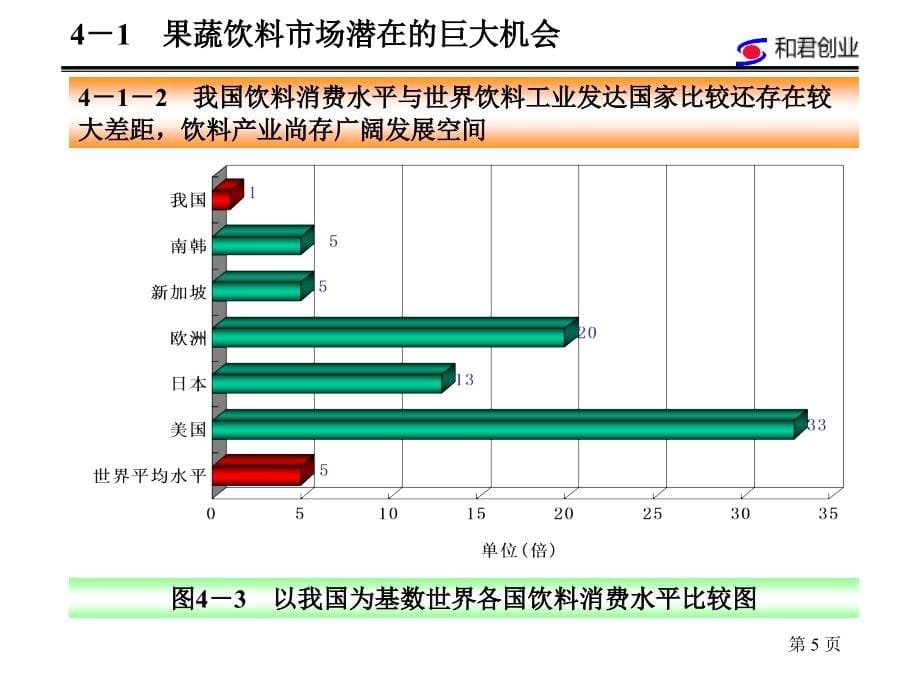 饮料产业的生存与发展(powerpoint 68页)_第5页