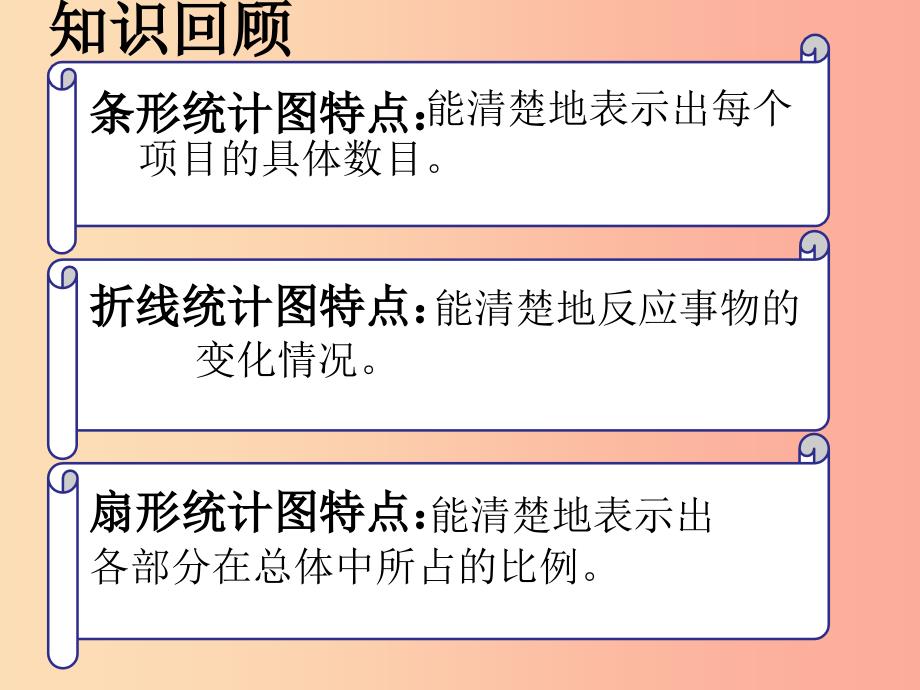 2022秋六年级数学上册 第五单元 身高的情况课件3 北师大版_第1页