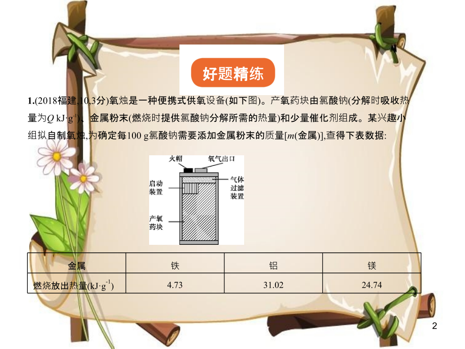 （广东专用）中考化学复习 专题十七 信息给予题（试卷部分）课件_第2页