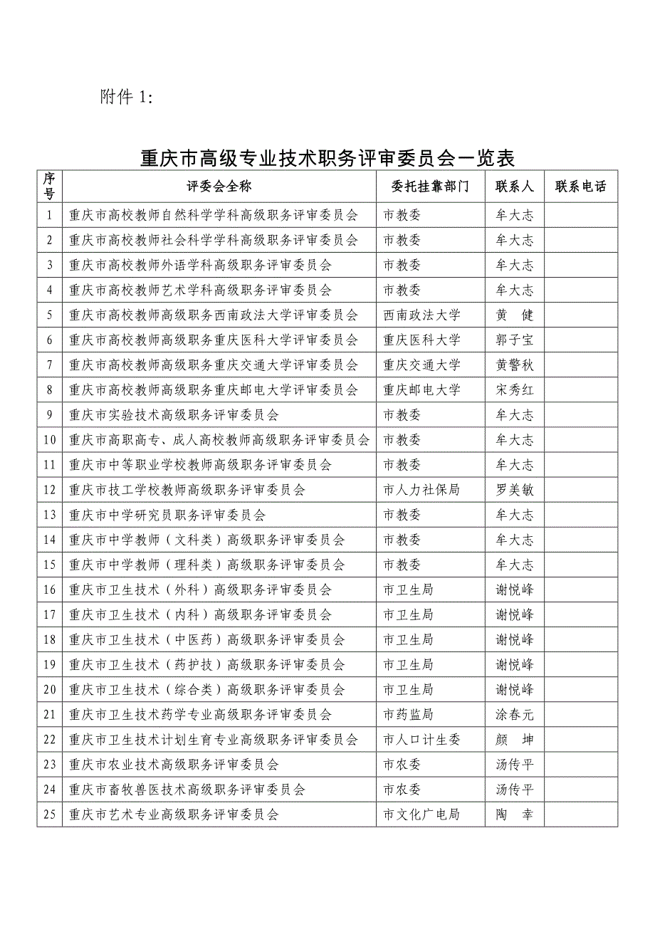 市高级专业技术职务评审委员会一览表_第1页