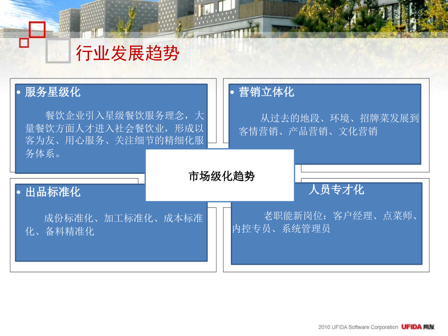 餐饮连锁解决方案培训课件(powerpoint 68页)_第4页