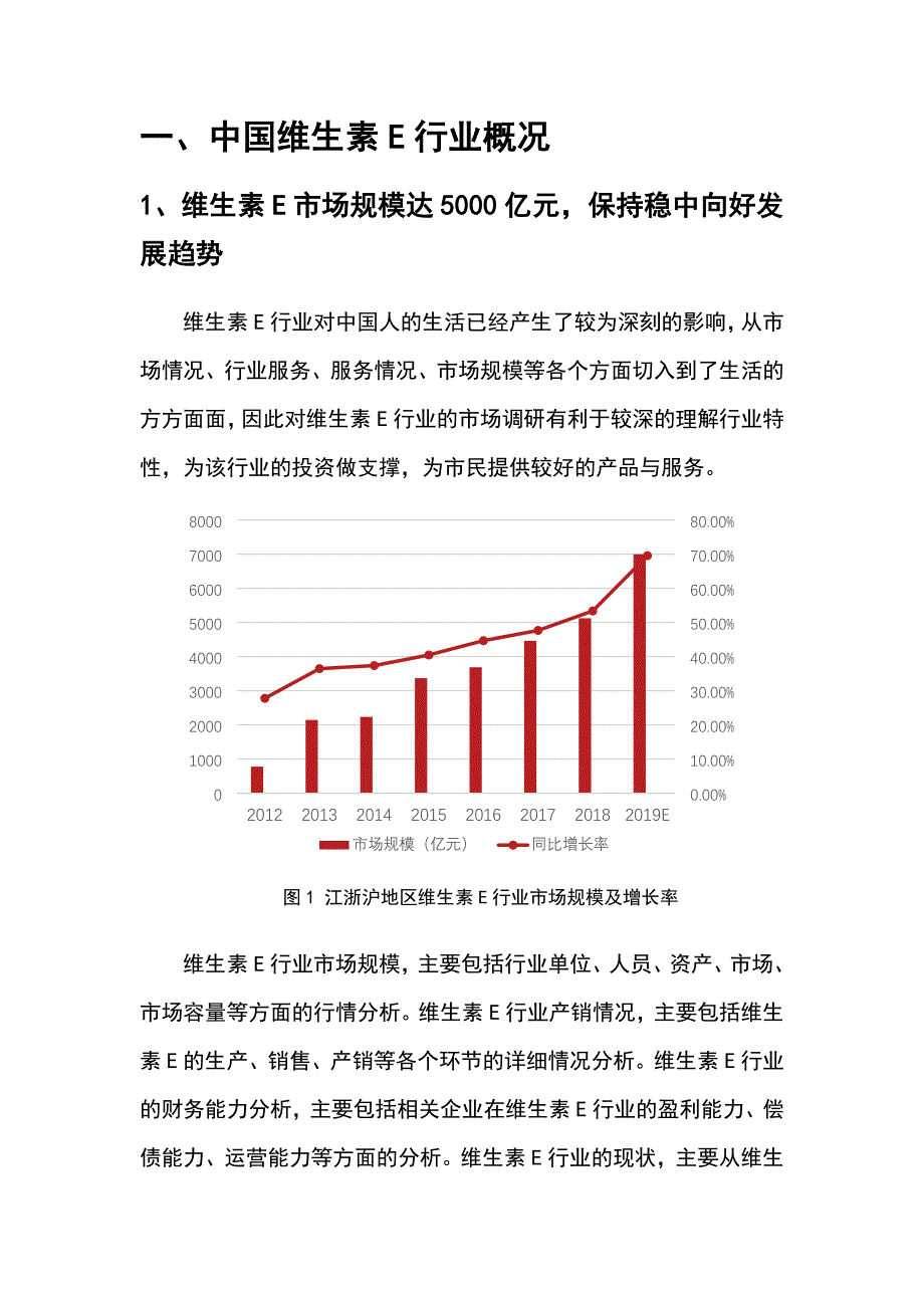 2022年维生素E行业市场分析报告_第4页