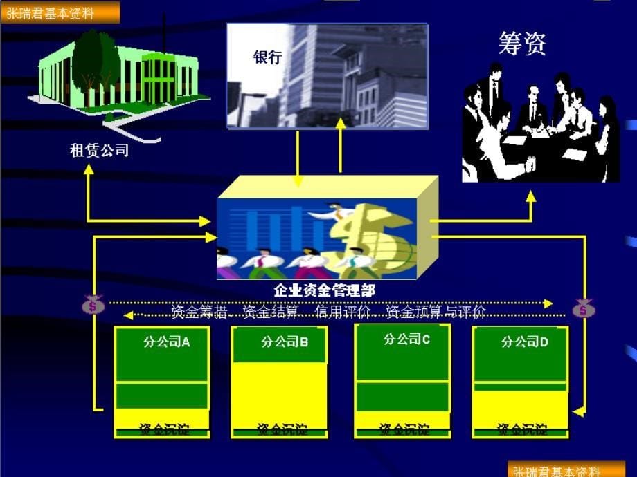 饮食行业企业筹资决策与案例分析(powerpoint 48页)_第5页