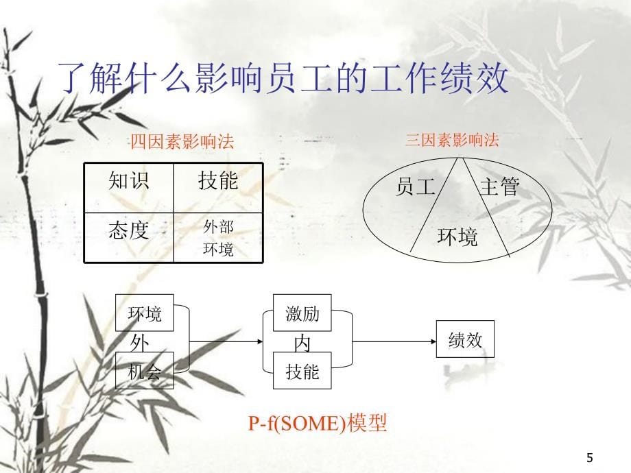 高层管理实务培训讲座(ppt 177页)_第5页