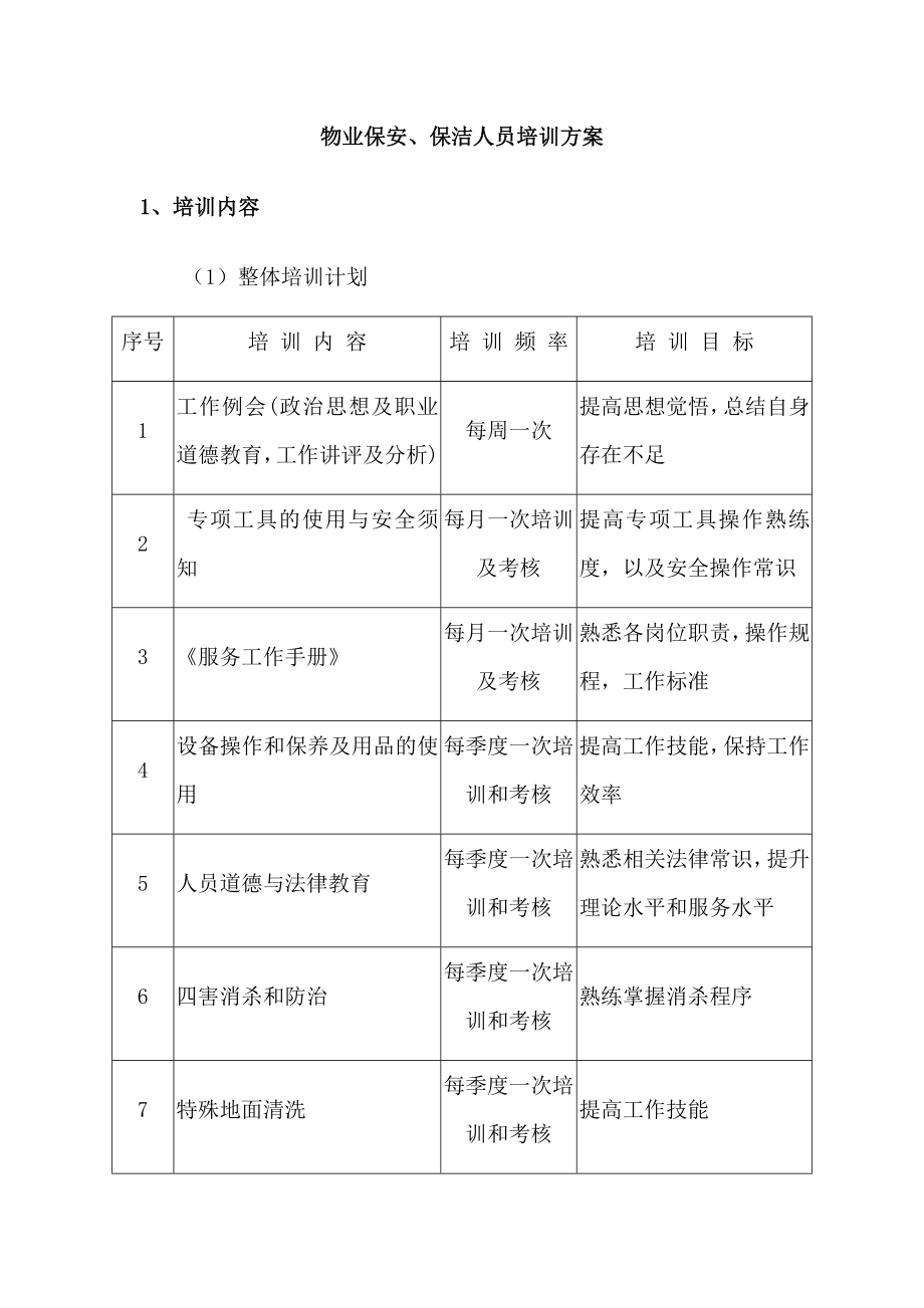 物业保安、保洁人员培训方案_第1页